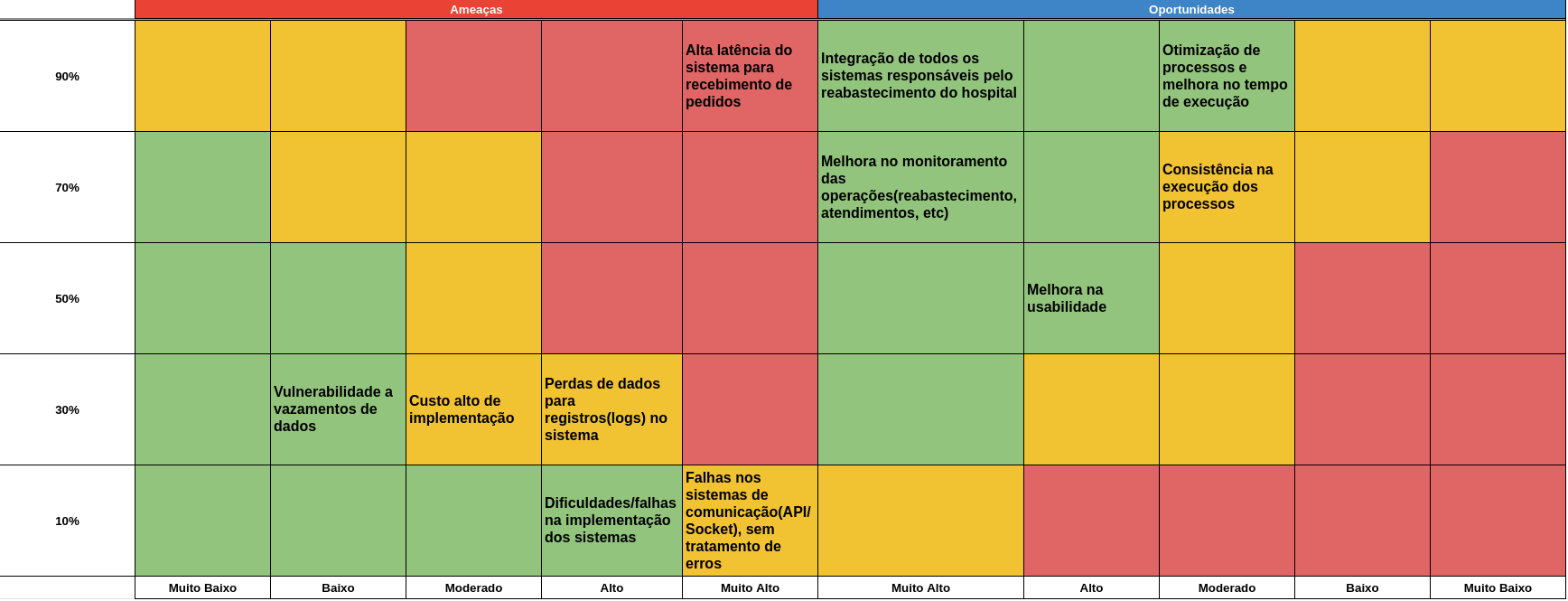 Matriz
