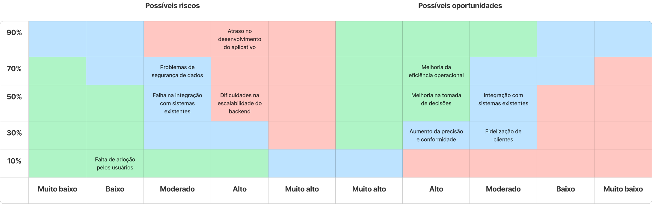 matriz de risco