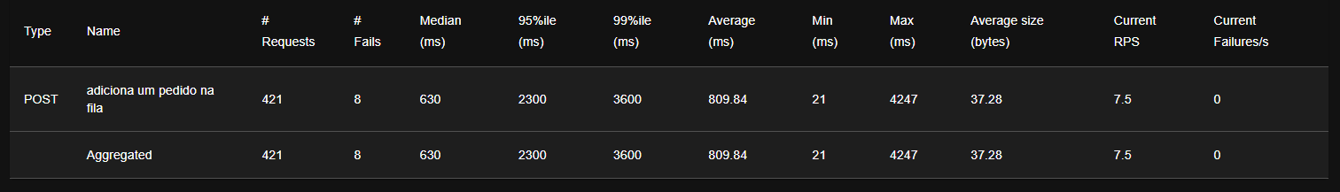 Métricas Teste 1