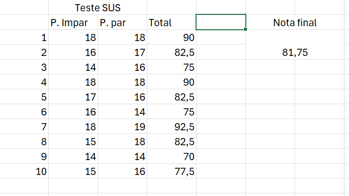 Dados testes