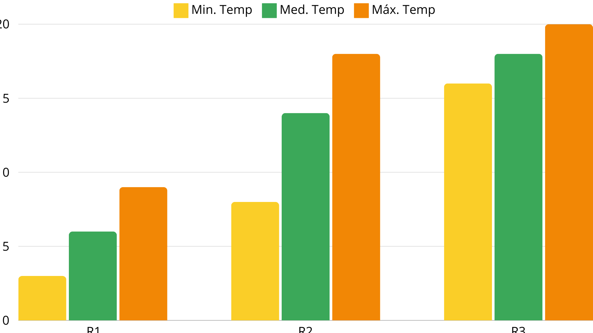 Média da temperatura por reboiler