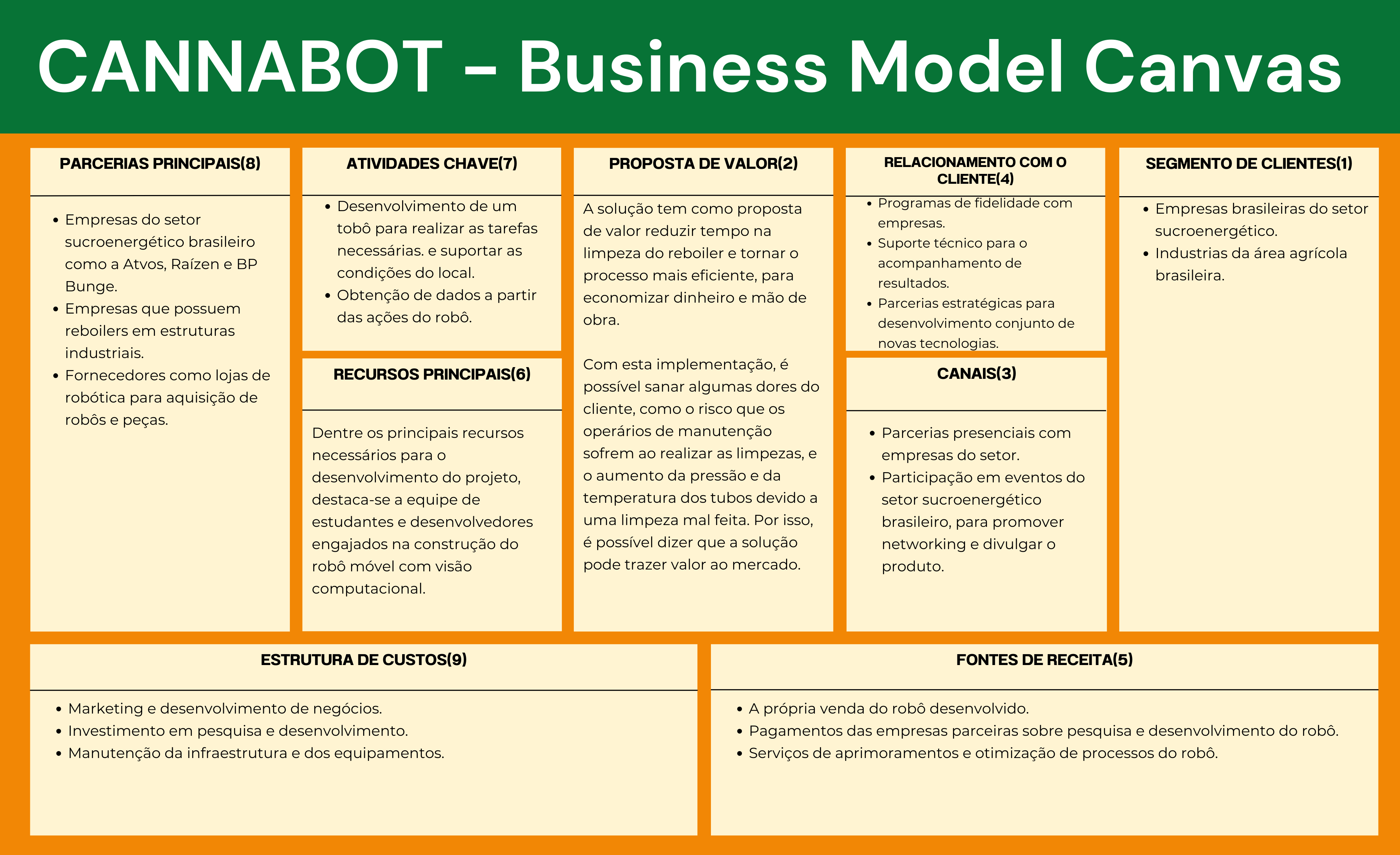 Bussiness Model Canvas