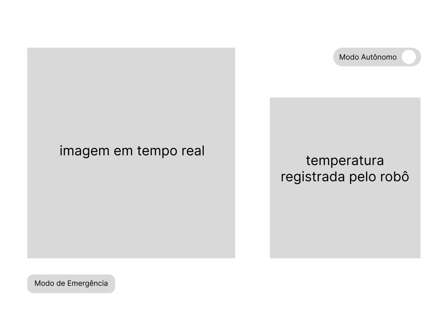 Central de Controle Automática - Wireframe