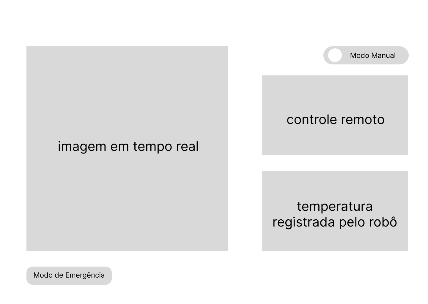 Central de Controle Manual - Wireframe