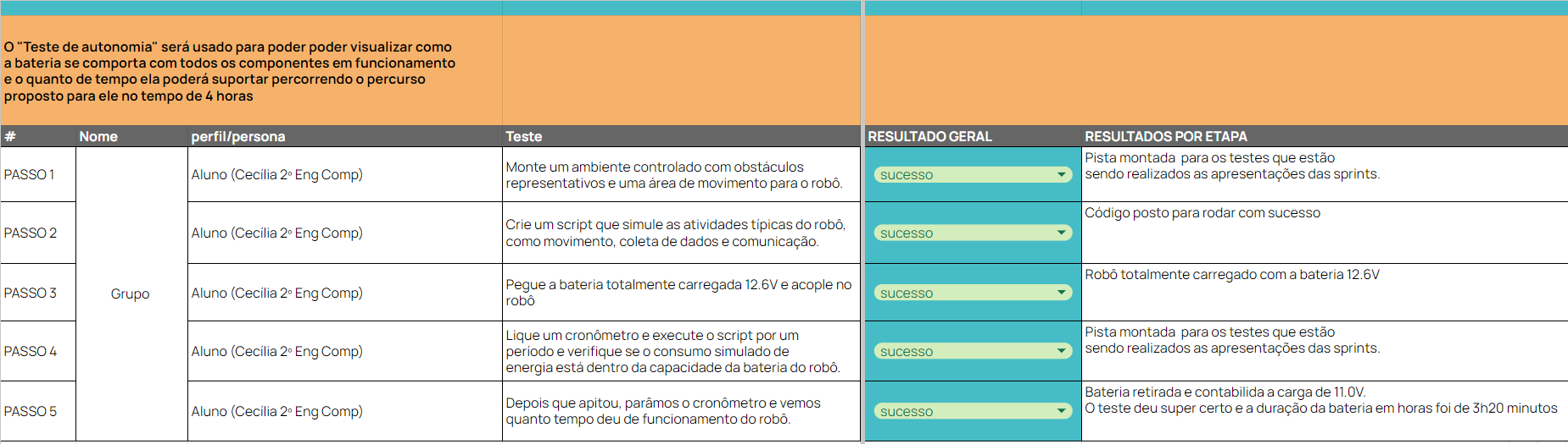 RNF_de_autonomia_do_robô