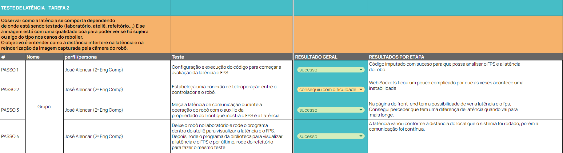 RNF_de_latência_e_FPS_do_robô