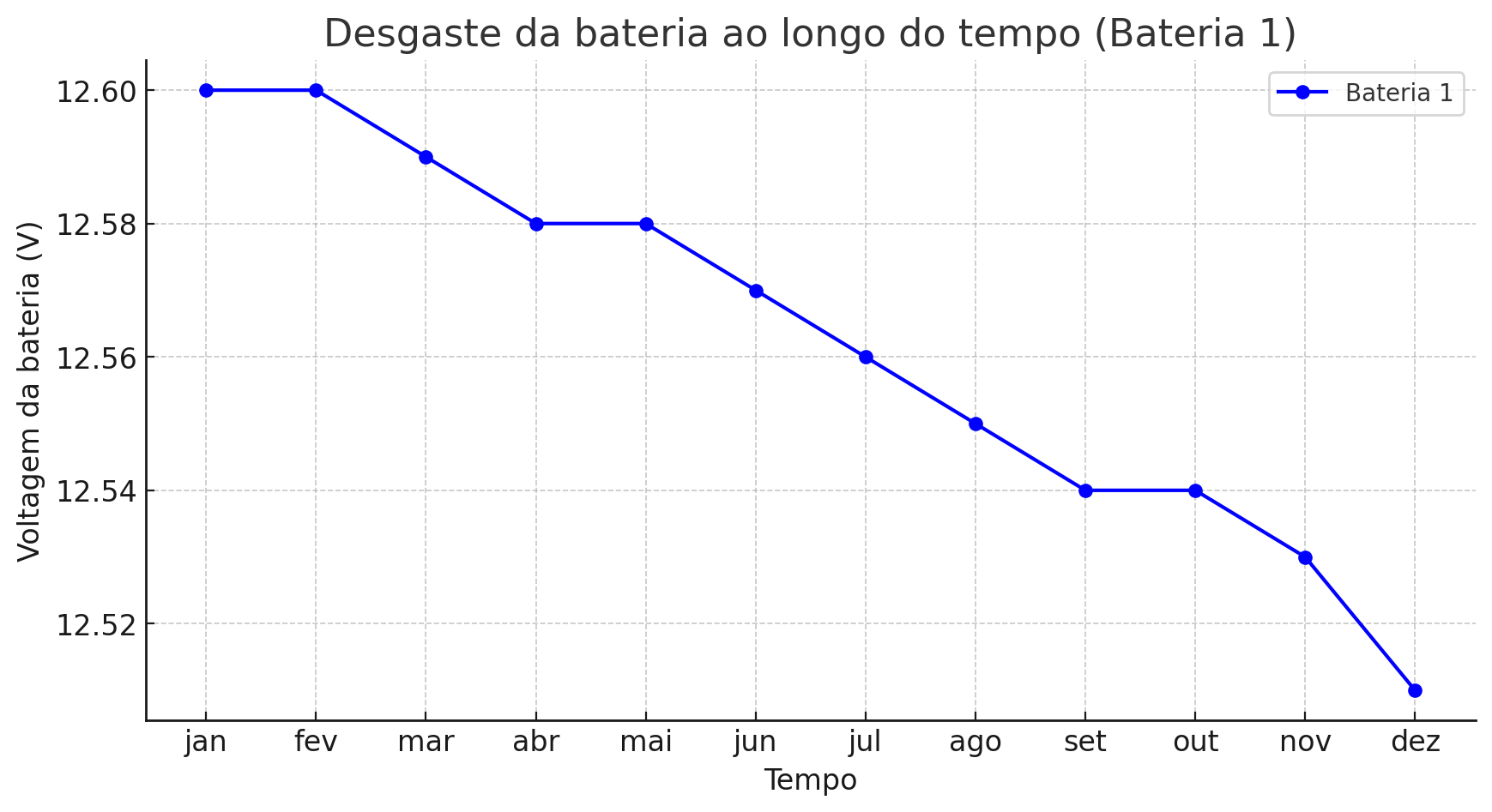 Gráficos_1