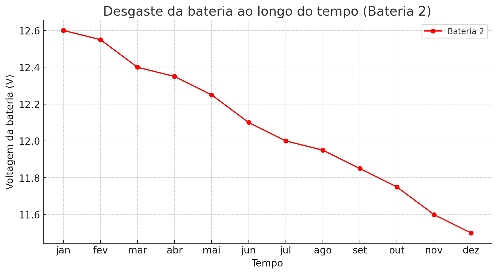 Gráficos_2