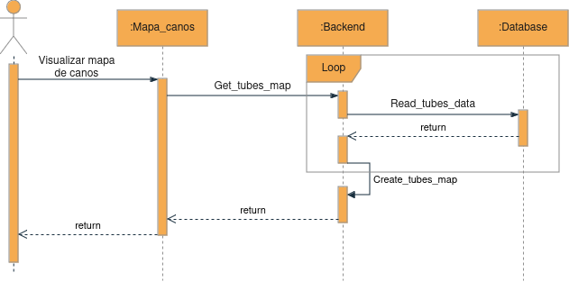 Diagrama de Sequência Marcos Batista