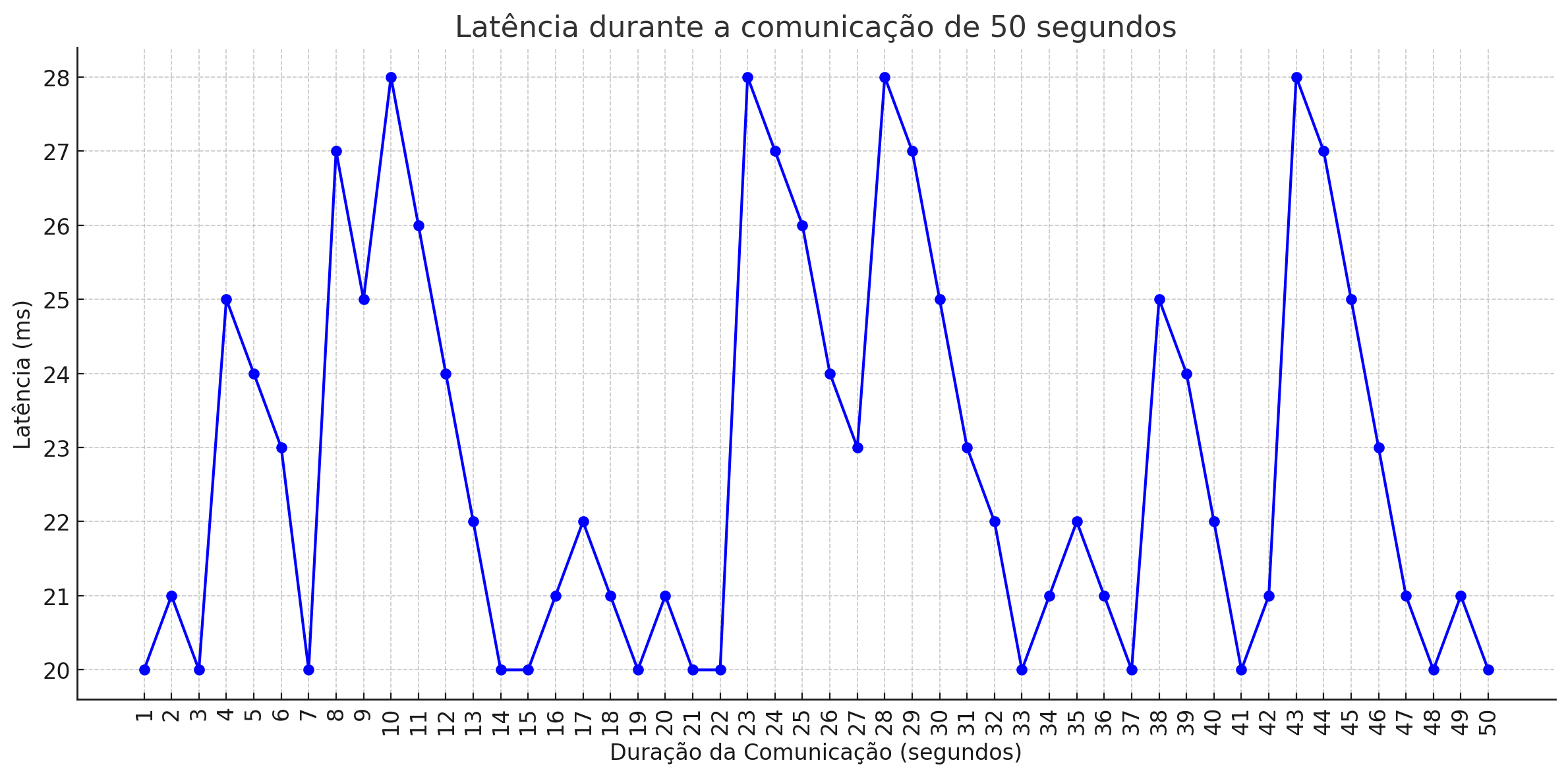 Latência_1