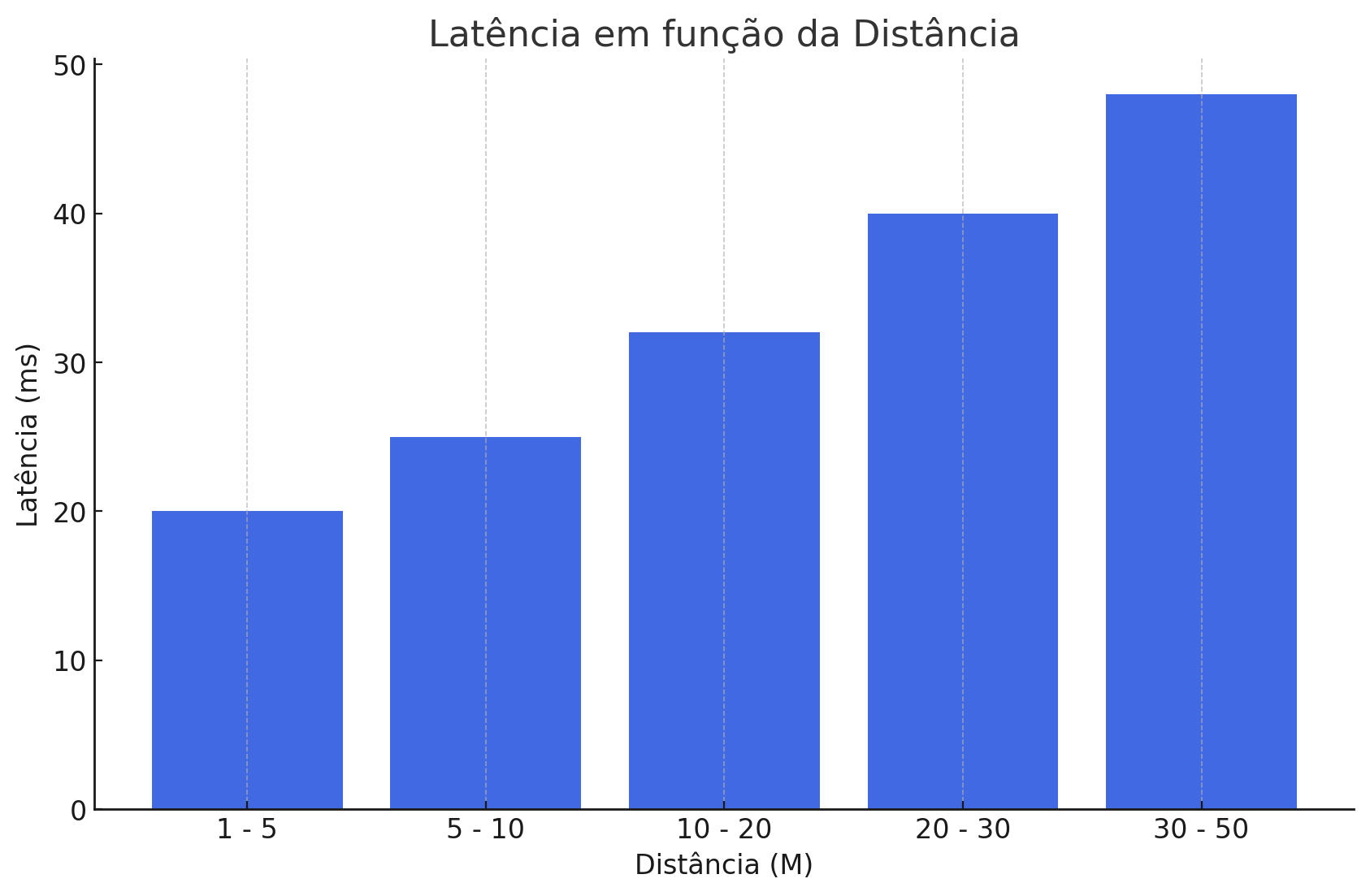 Latência_1