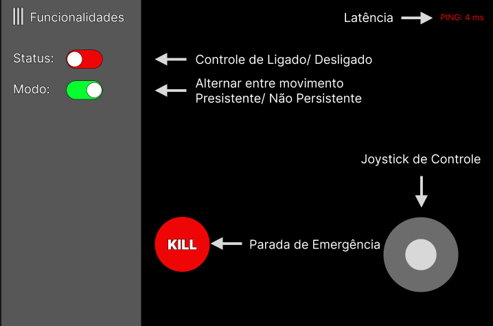 Tela de Teleoperação