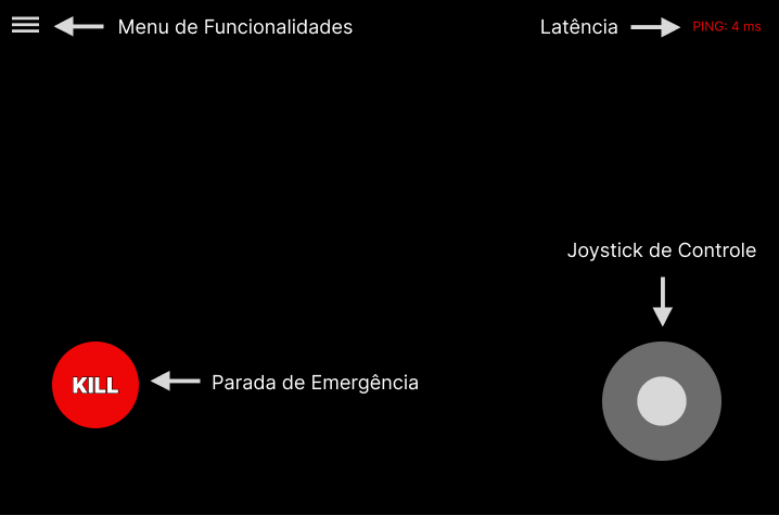 Tela de Teleoperação