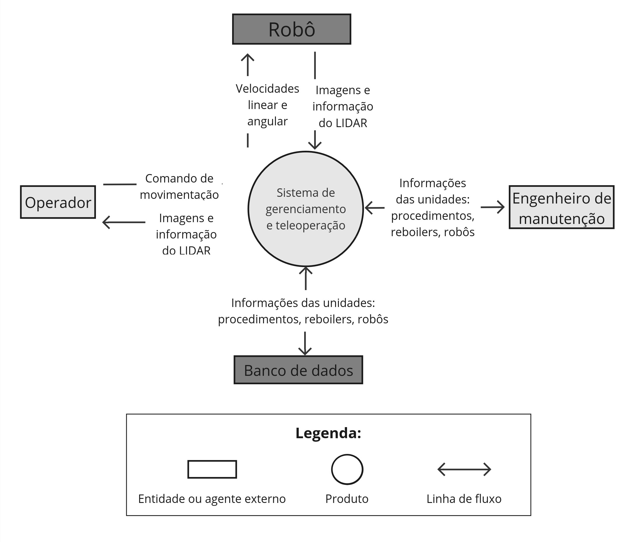 Diagrama de sequência