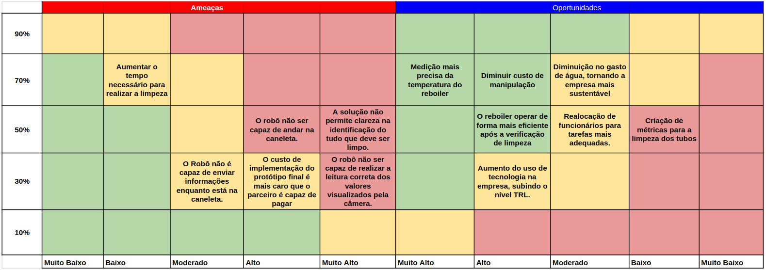 Matriz_de_Risco