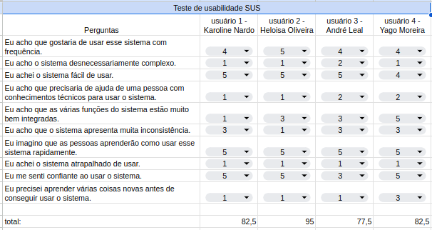 Teste SUS