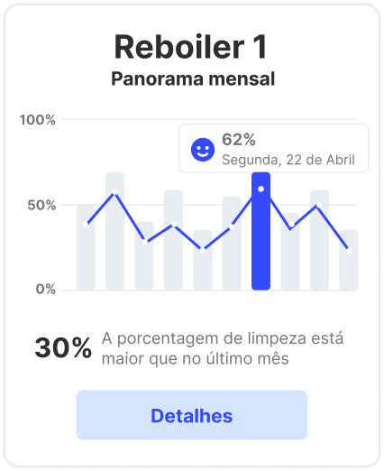 Gráfico de Visualização Mensal