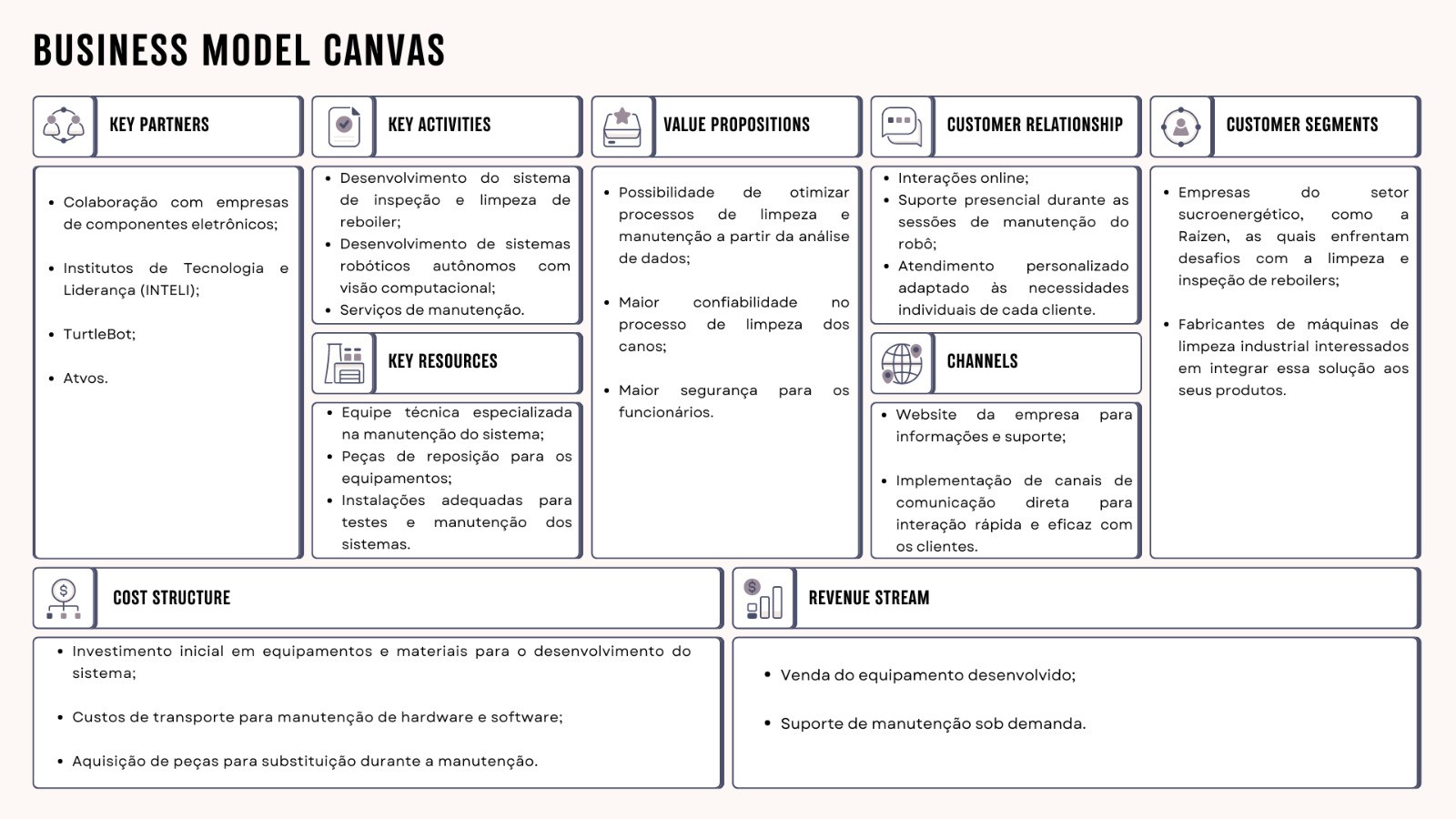 Business Model Canvas