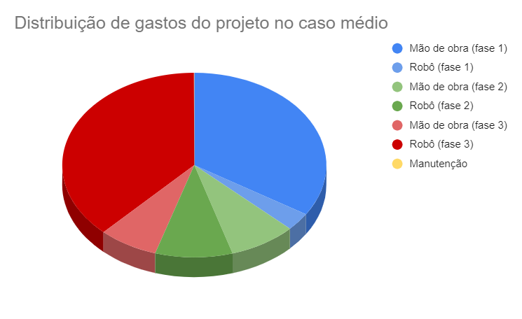 Grafico caso medio