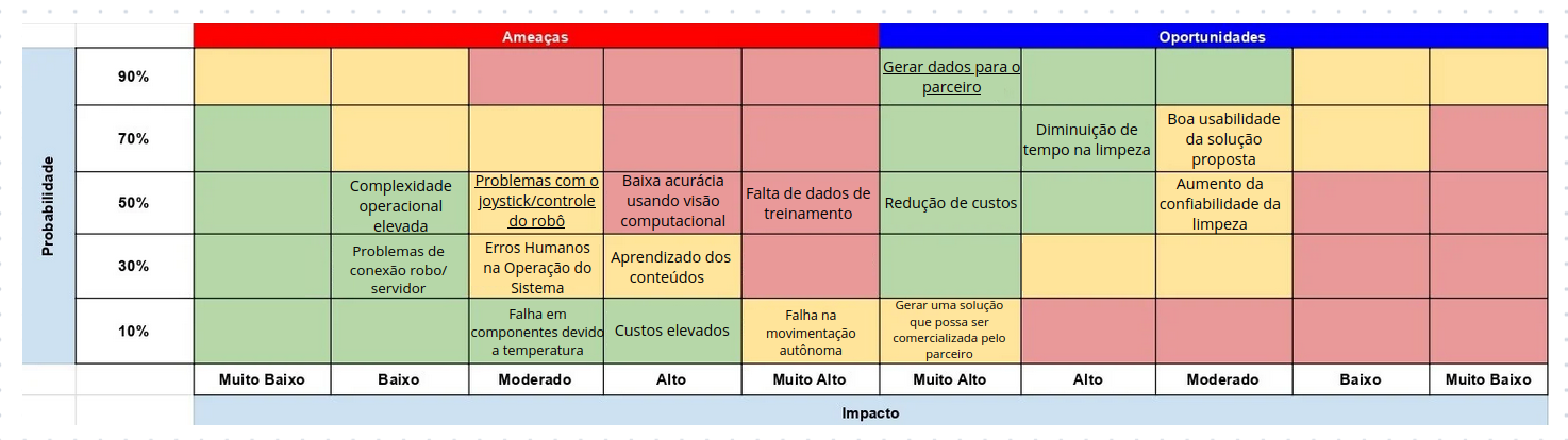 Matriz De Risco