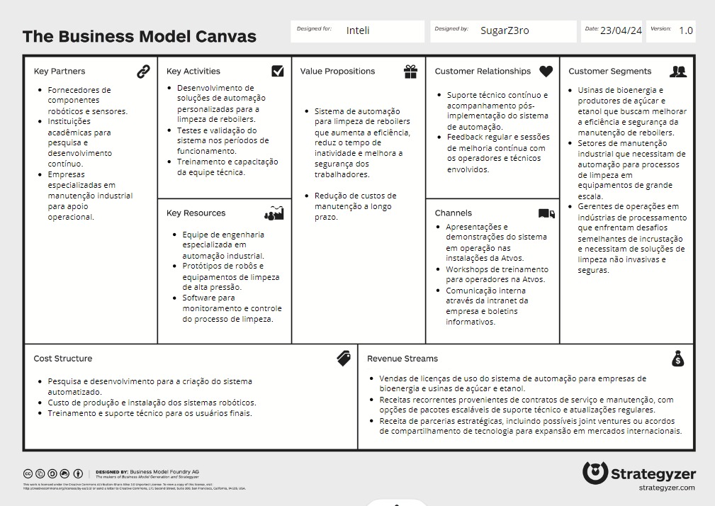 Business Model Canvas da Atvos