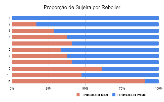 Exemplo de gráfico de barras empilhadas