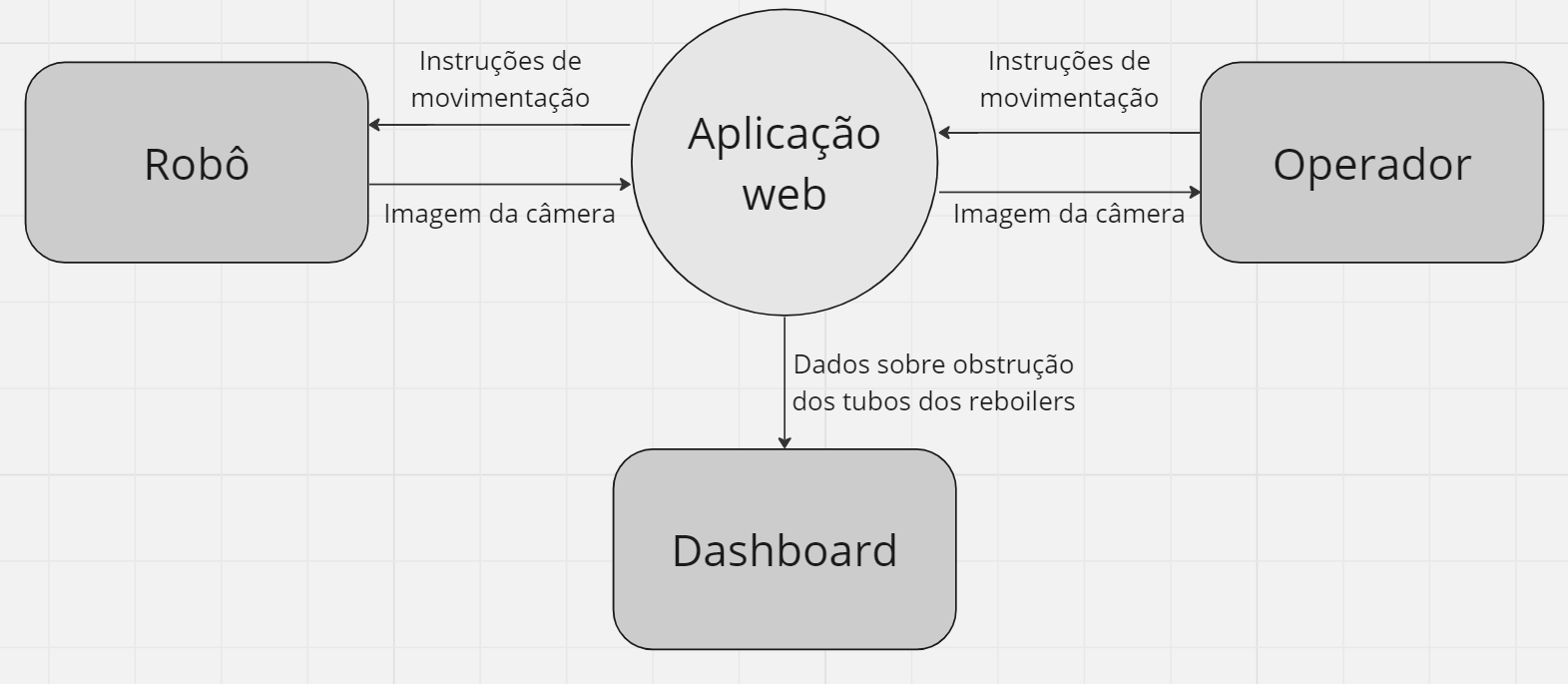 Diagrama de contexto