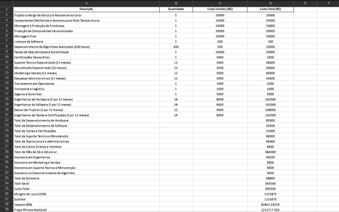 Tabela de análise Financeira Final