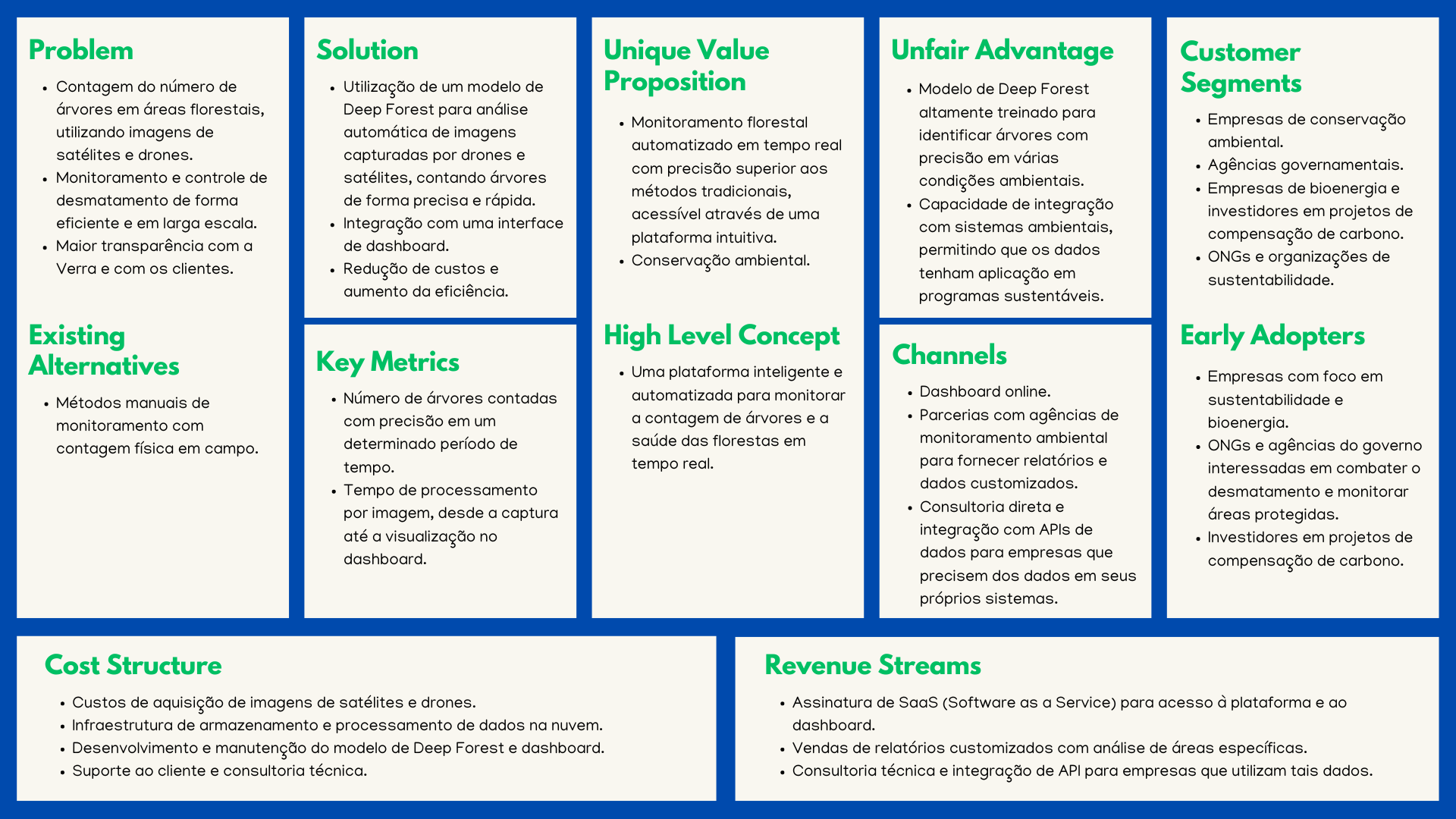 Business Model Canvas