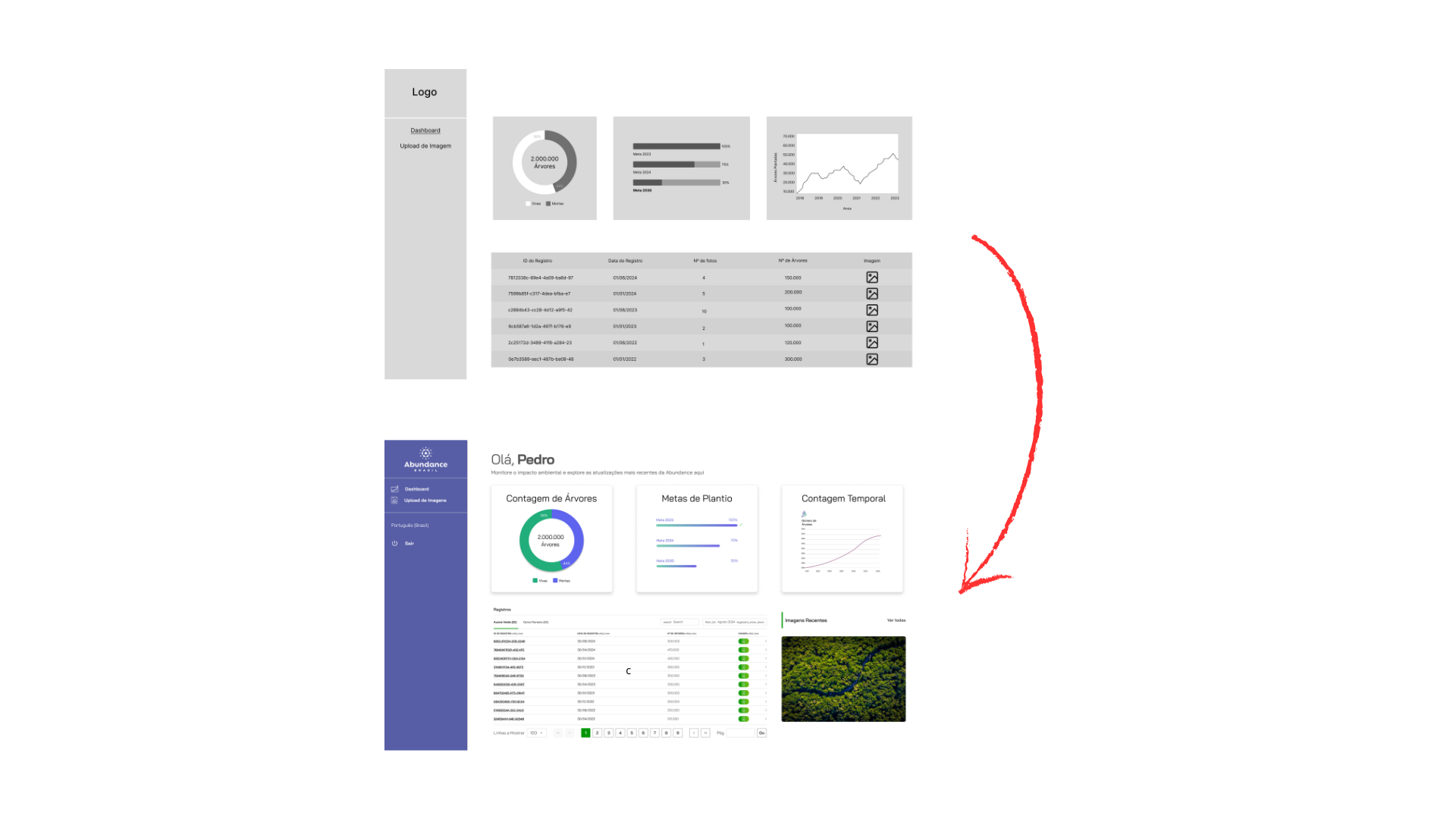 Protótipo - Dashboard