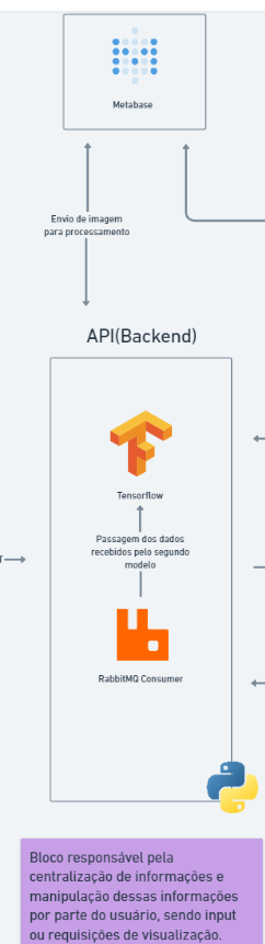 Bloco API