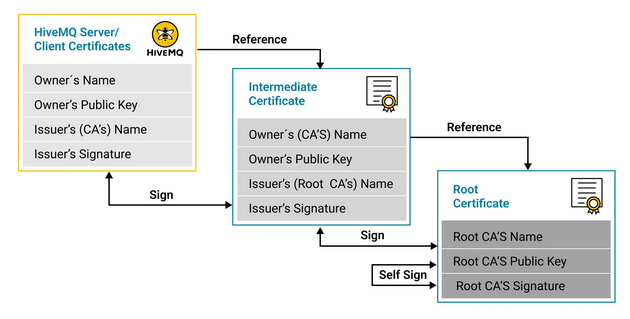 Autoridades certificadoras