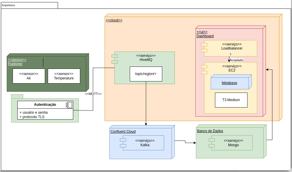 Diagrama de Implantação 4