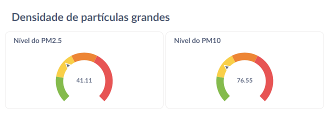 Alarmes sobre densidade de partículas