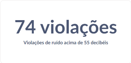 74 violações