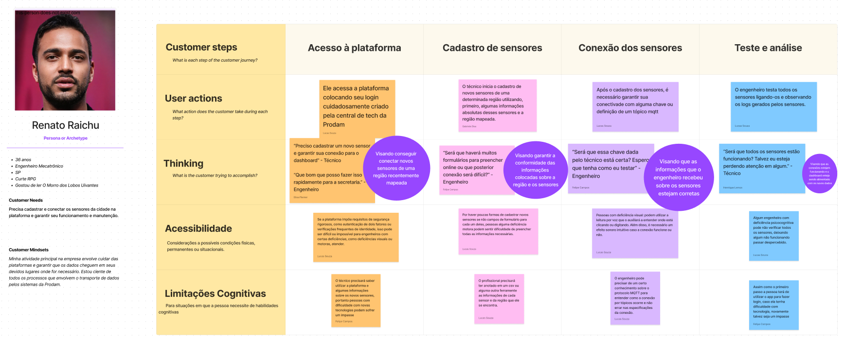 Jornada administrador