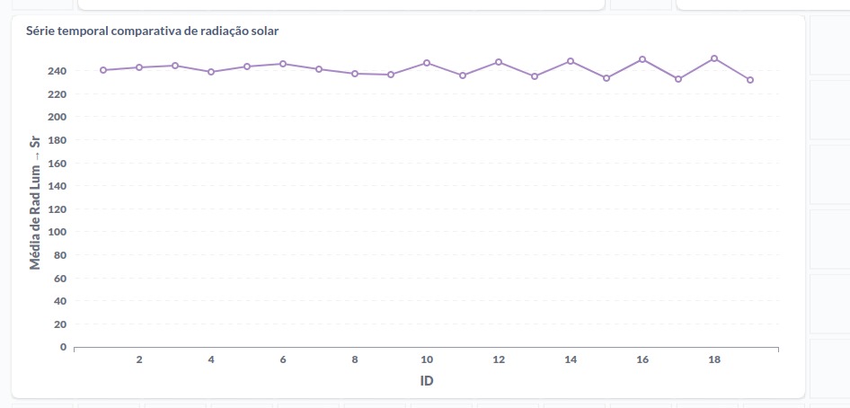 Dashboard1_maps