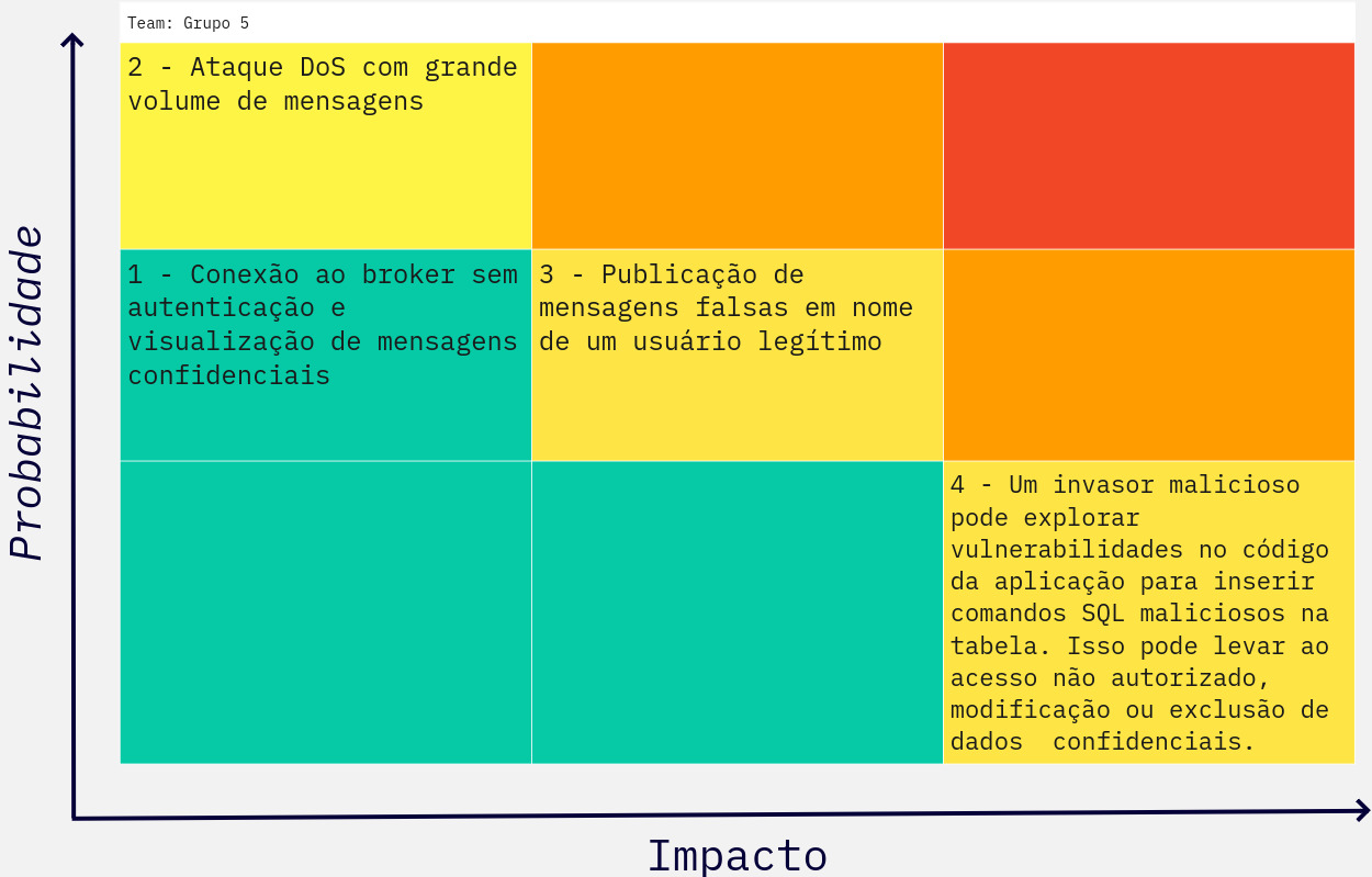 Matriz