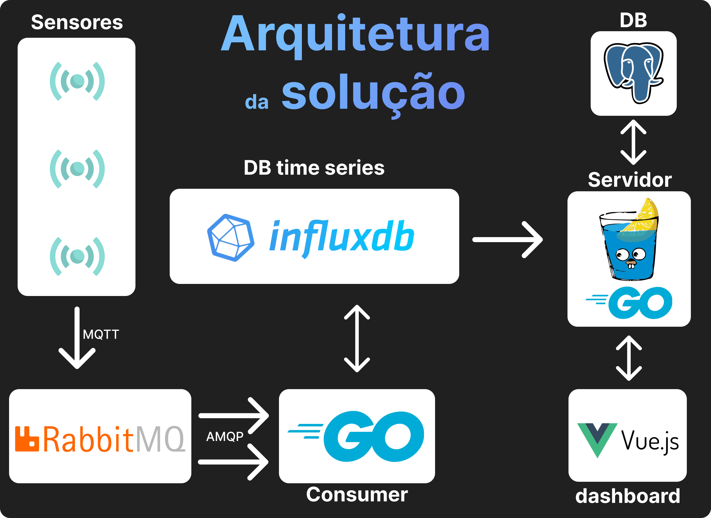 arquitetura