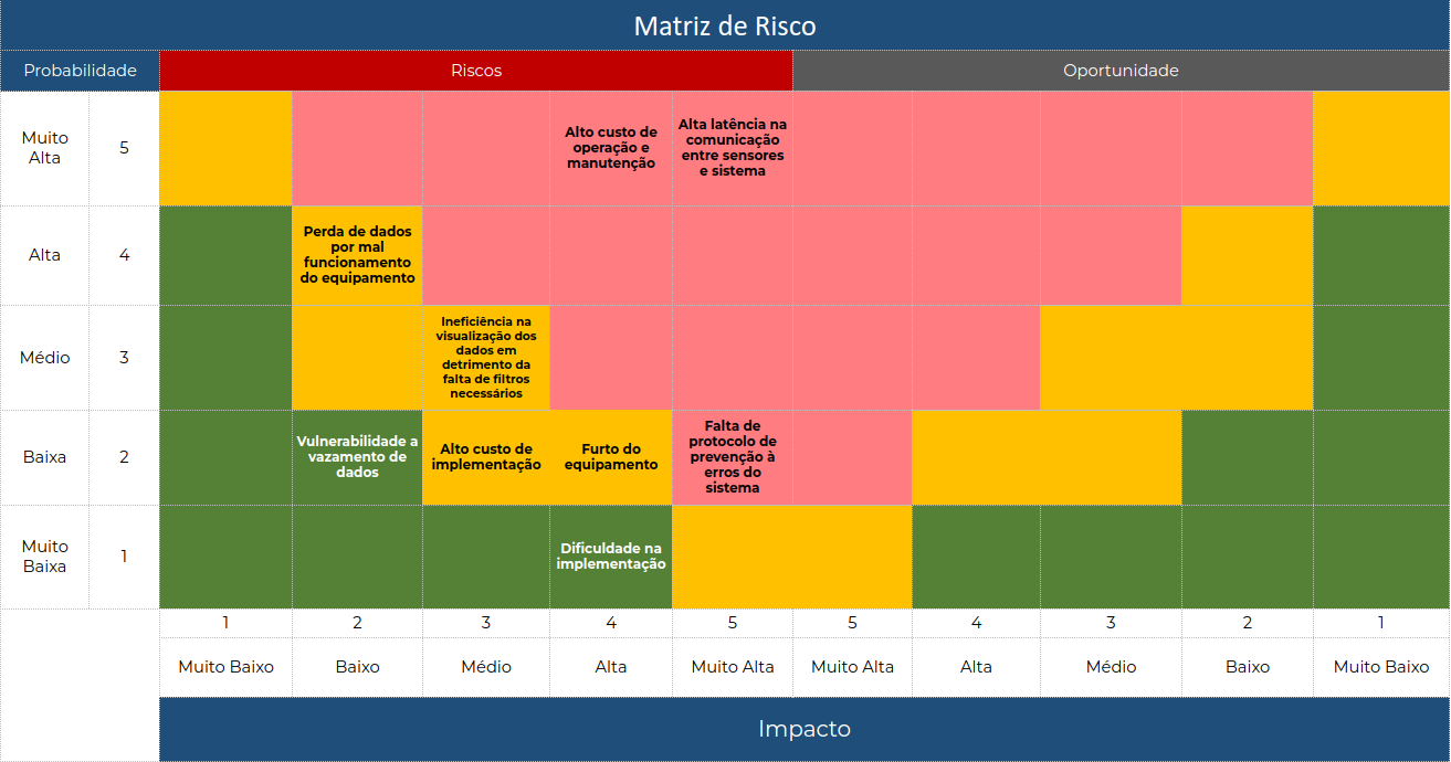 risk matrix