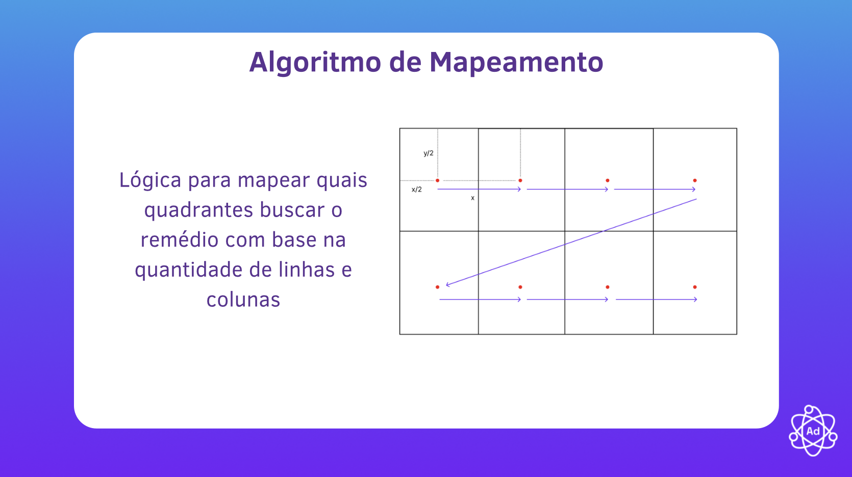 Algoritmo de Mapeamento