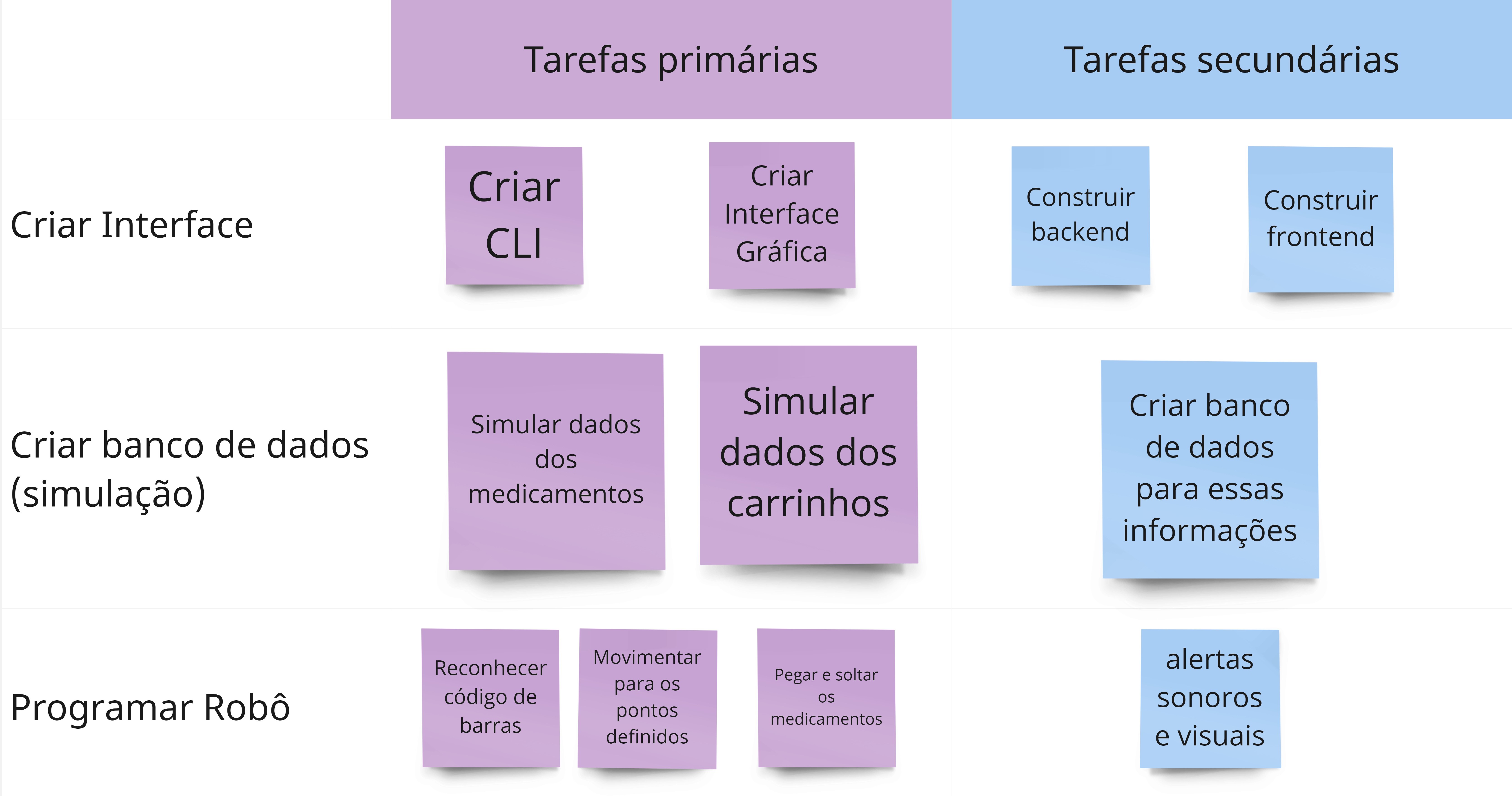 backlog do projeto