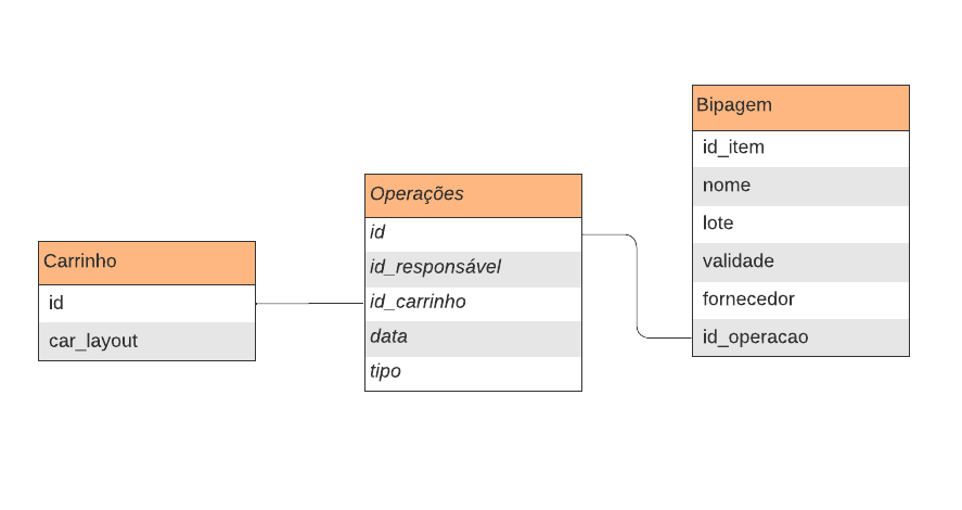 Banco de Dados