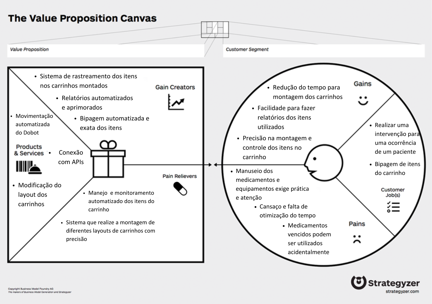 Canvas Proposta de Valor
