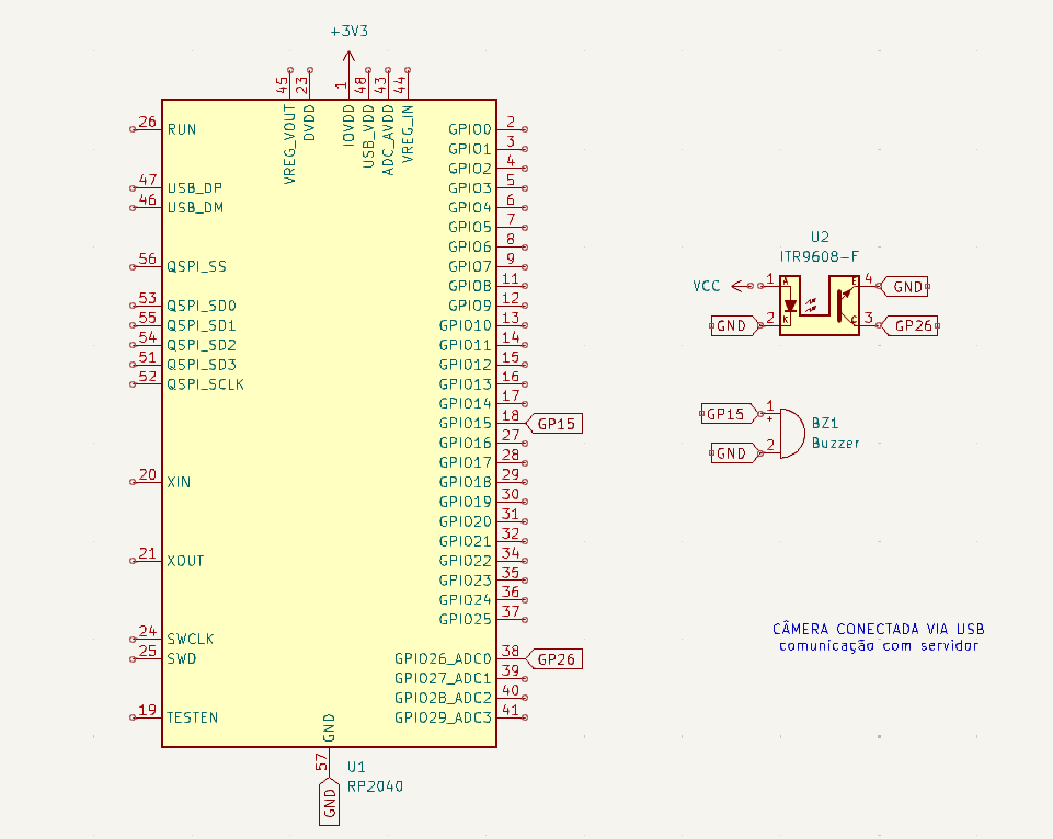 Diagrama do Hardware Periférico