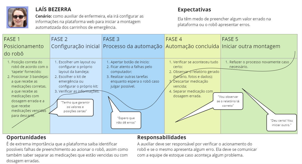 Jornada - Laís: Auxiliar de Enfermagem
