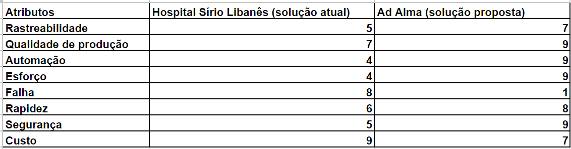 Tabela Oceano Azul