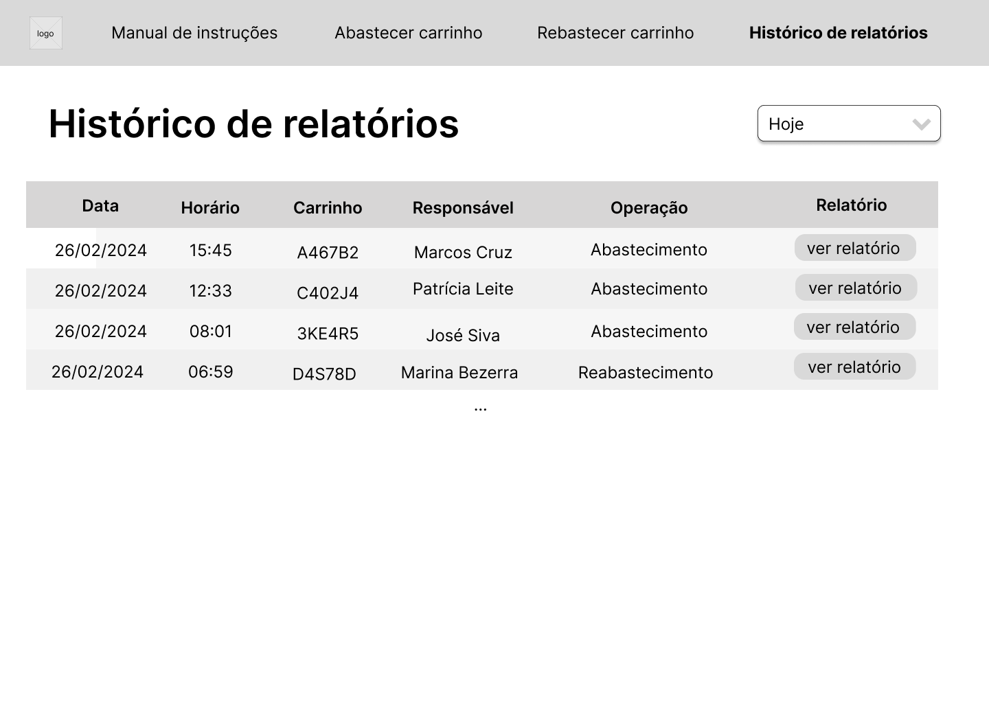 Wireframe históricos de relatórios