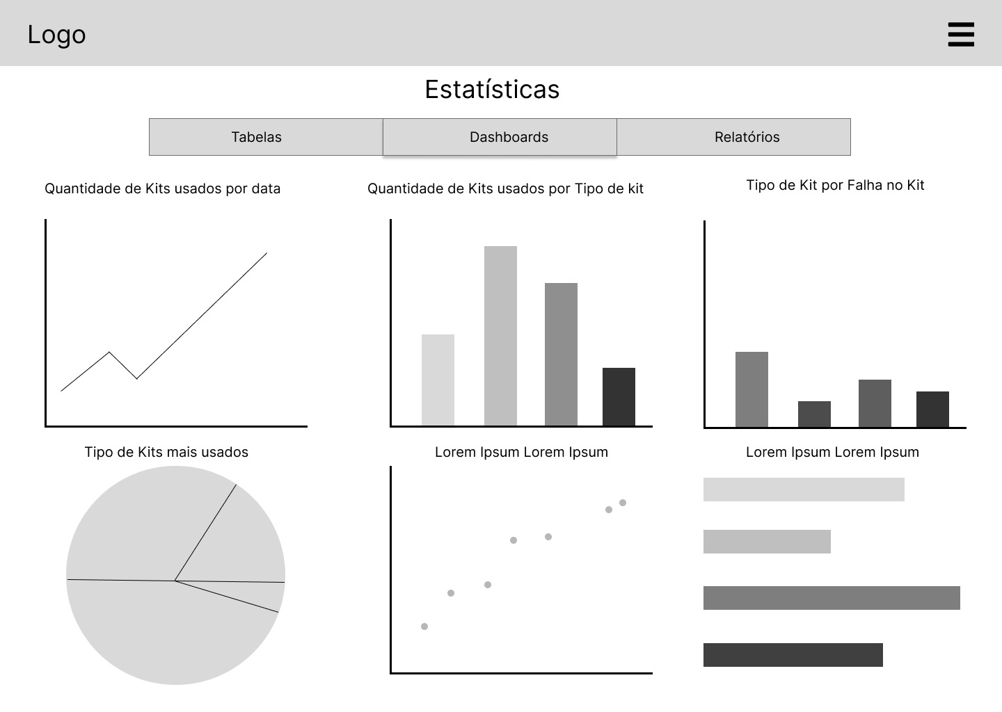 Tela de estatísticas em formato de dashboards
