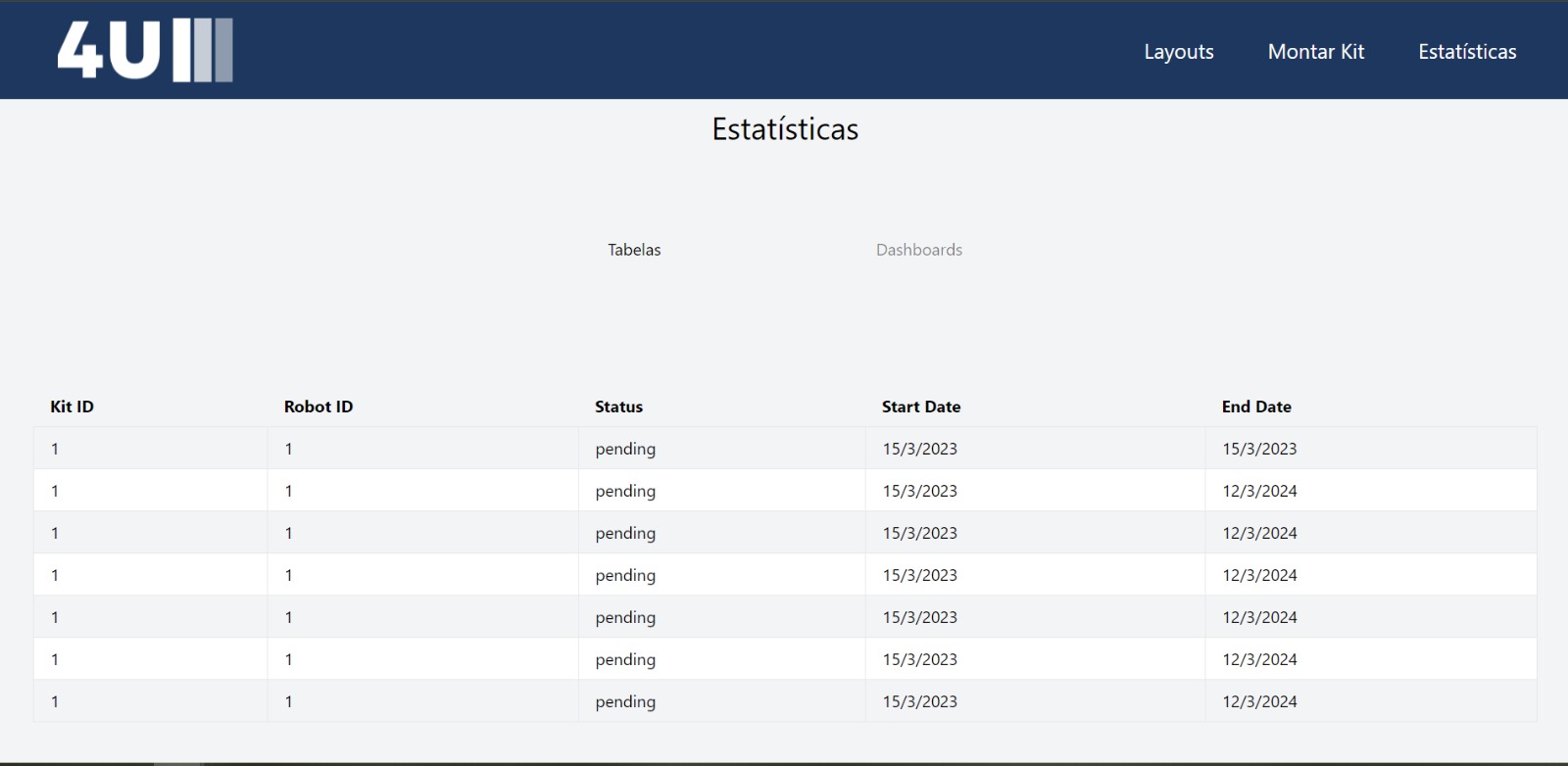 Frontend Tabela